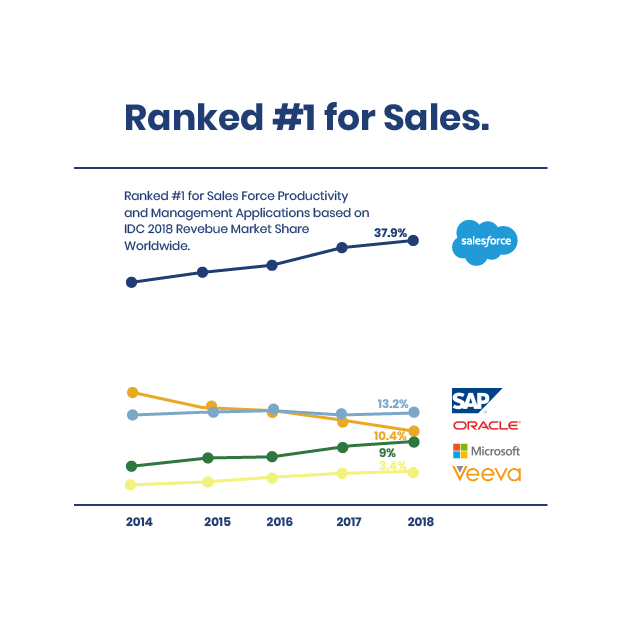 wykresy-ranked-sales